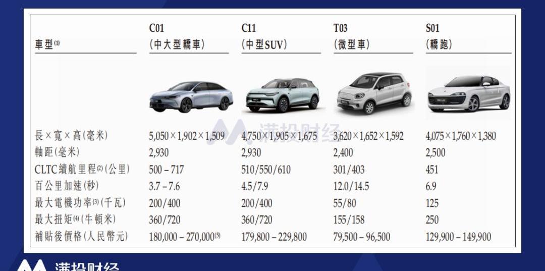 红杉,零跑汽车,摩根