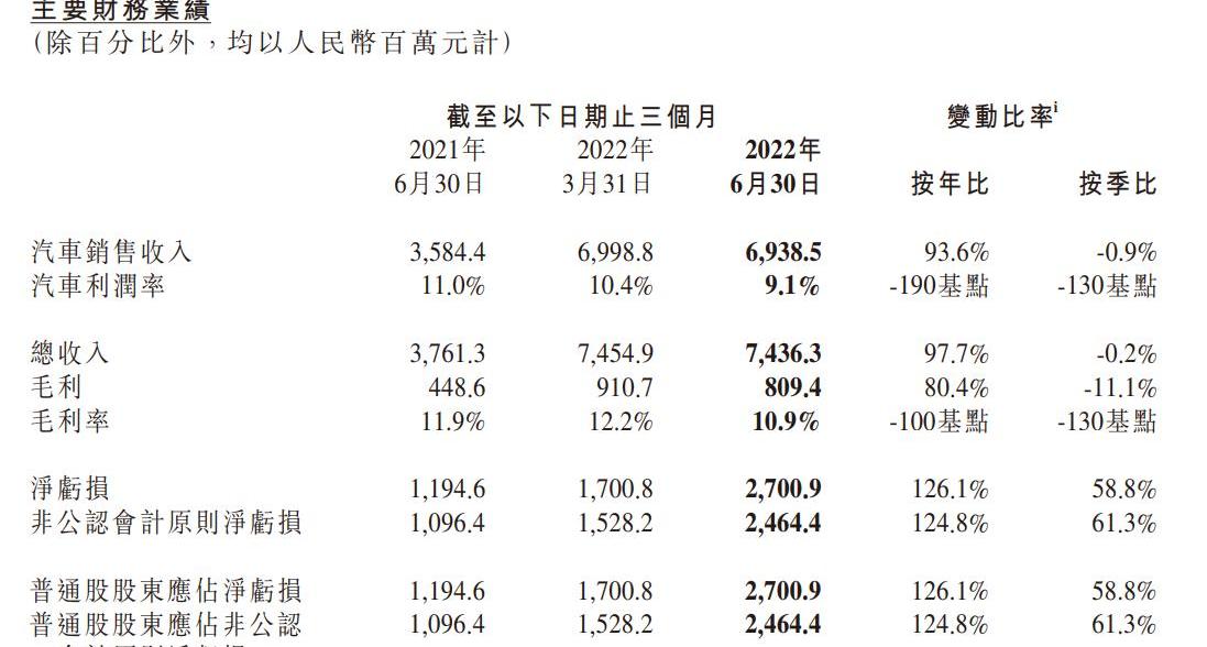 小鹏,理想汽车,蔚来