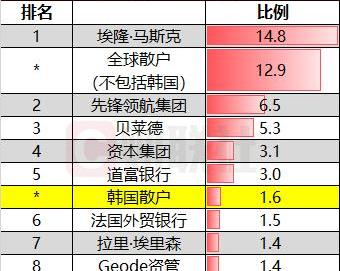 特斯拉