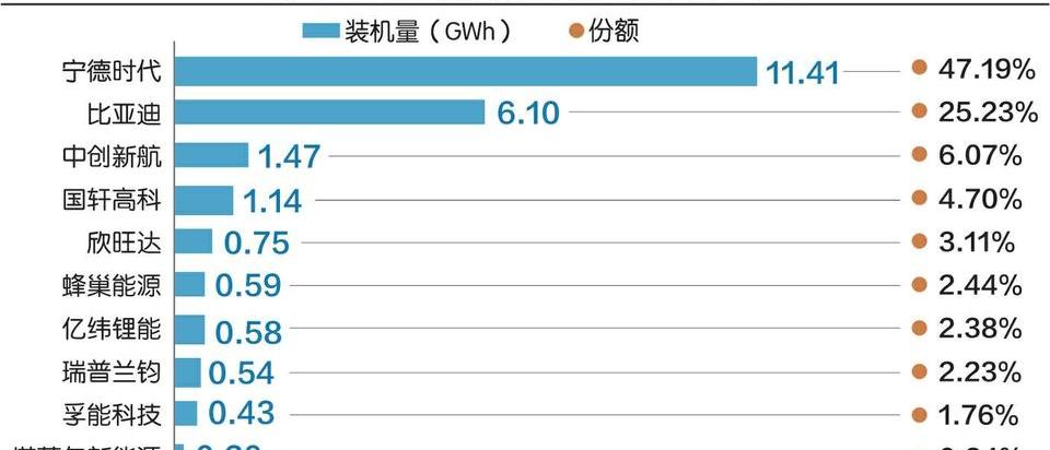特斯拉,比亚迪,大众,福特,东南