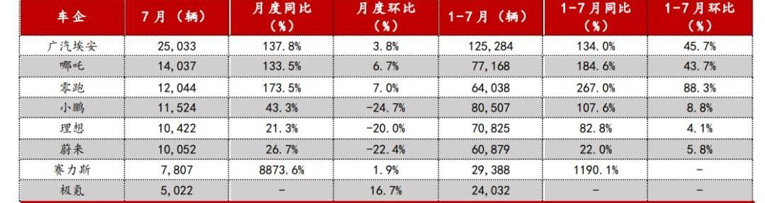 小鹏,埃安,理想汽车,蔚来,问界M5