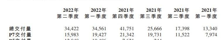 小鹏,埃安,理想汽车,蔚来,问界M5