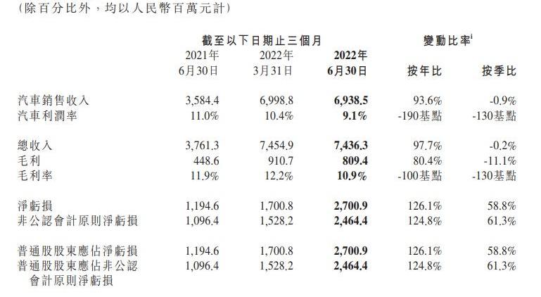 小鹏,埃安,理想汽车,蔚来,问界M5