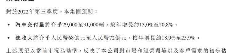 小鹏,埃安,理想汽车,蔚来,问界M5
