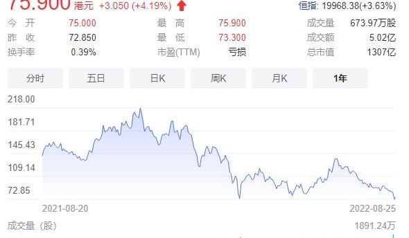 小鹏,埃安,理想汽车,蔚来,问界M5