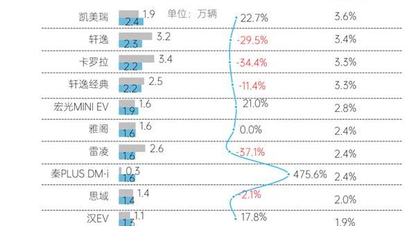 凯美瑞,丰田,卡罗拉,比亚迪,DS