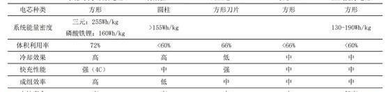 阿维塔,理想汽车,路特斯,哪吒汽车,特斯拉