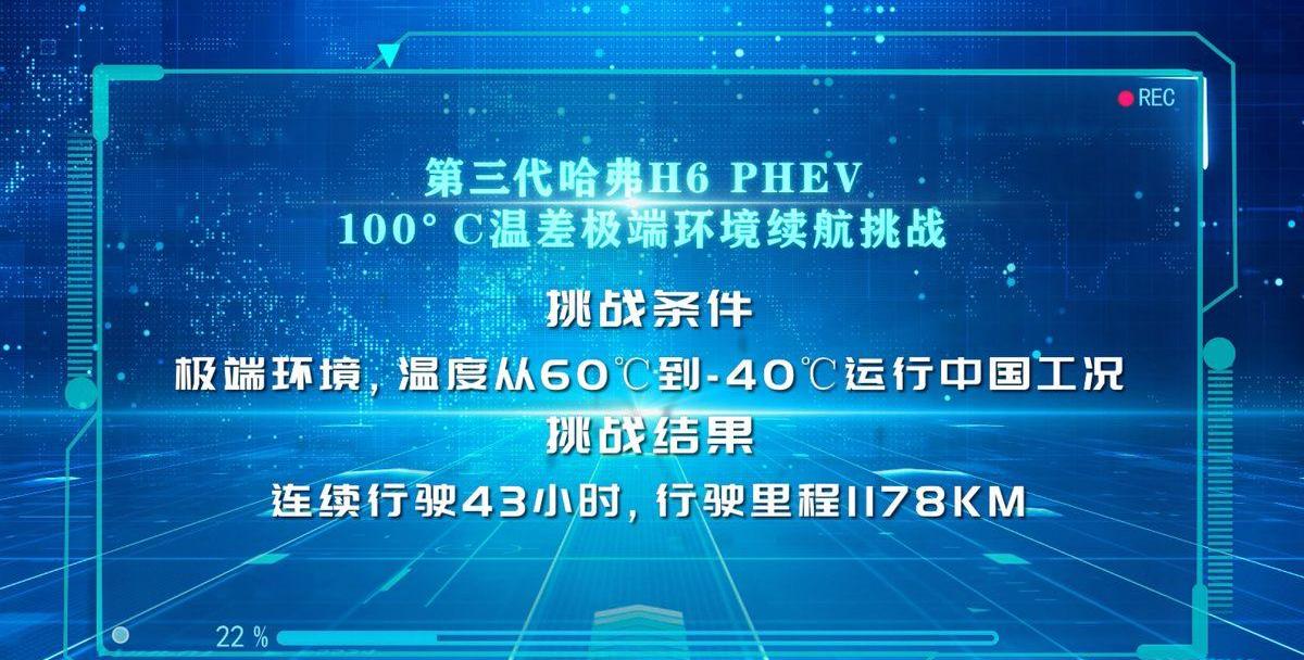哈弗,哈弗H6,长城