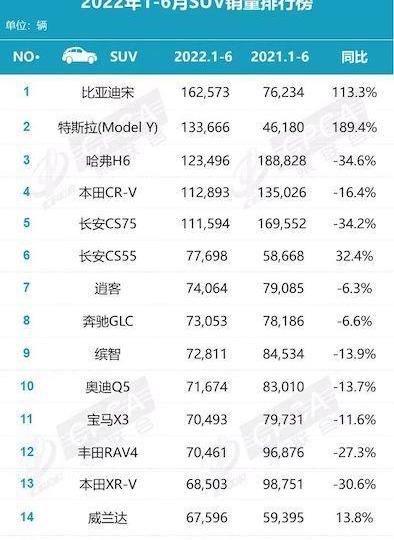 比亚迪,哈弗,长城,哈弗H6,护卫舰07