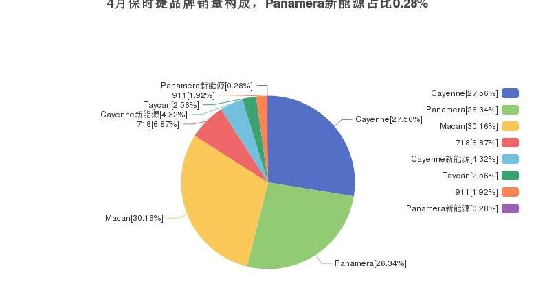 Panamera,奔驰,保时捷,奔驰GLS
