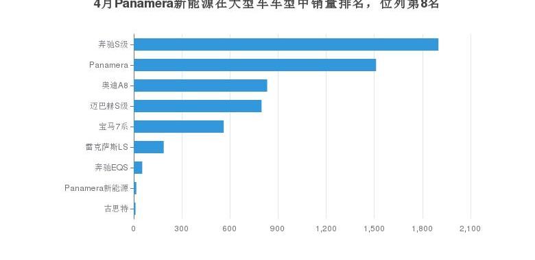 Panamera,奔驰,保时捷,奔驰GLS