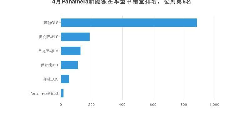 Panamera,奔驰,保时捷,奔驰GLS