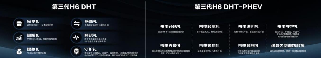 哈弗,长城,哈弗H6,北京,大发