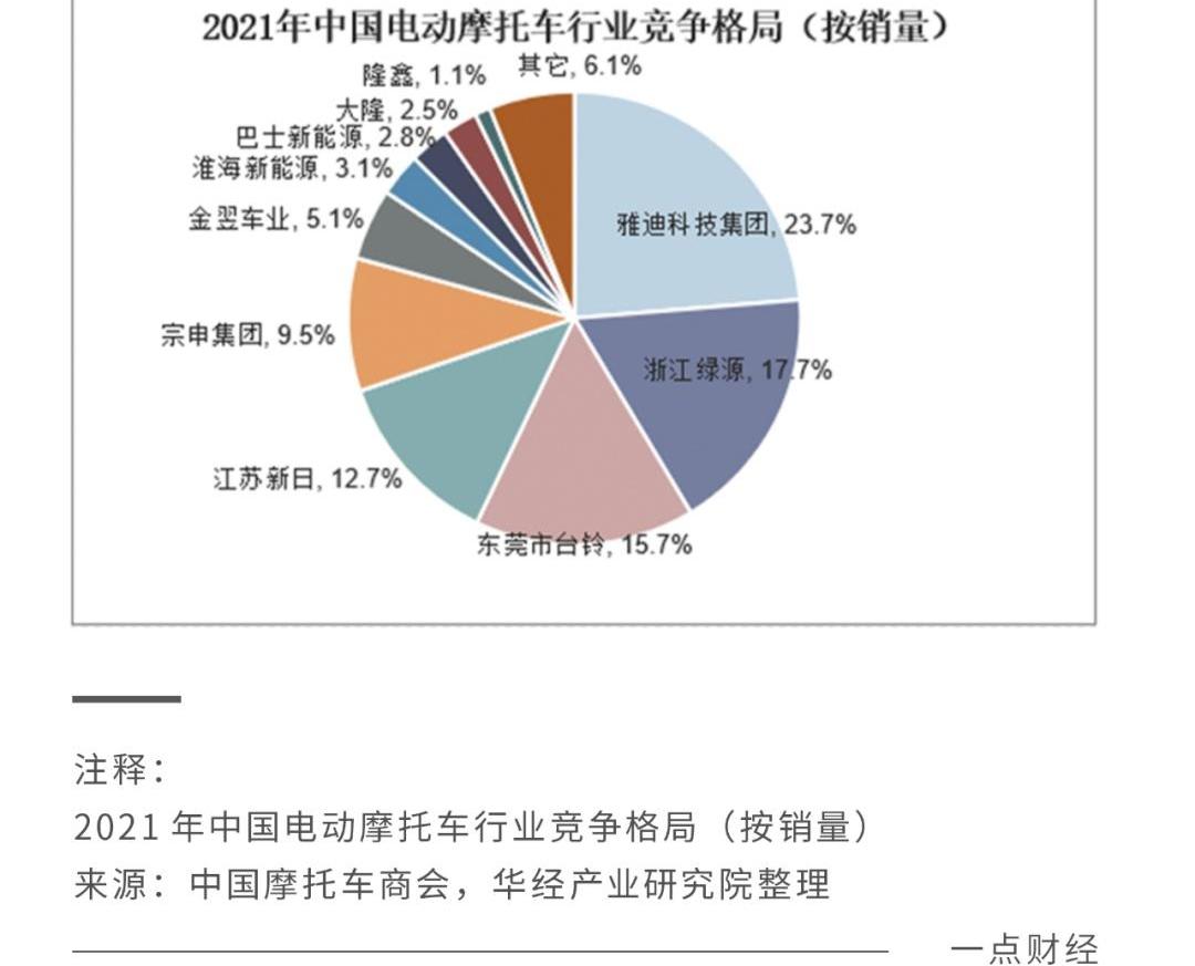 发现