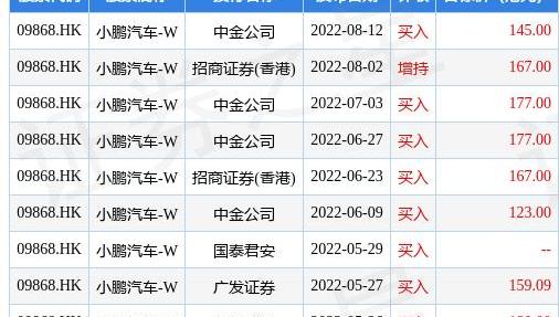 小鹏
