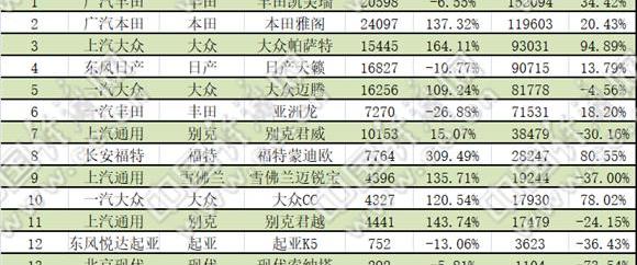 雅阁,凯美瑞,奔驰,宝马,奥迪