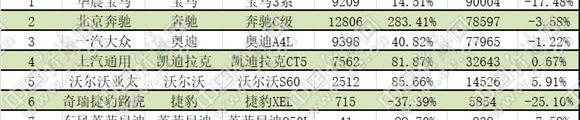 雅阁,凯美瑞,奔驰,宝马,奥迪