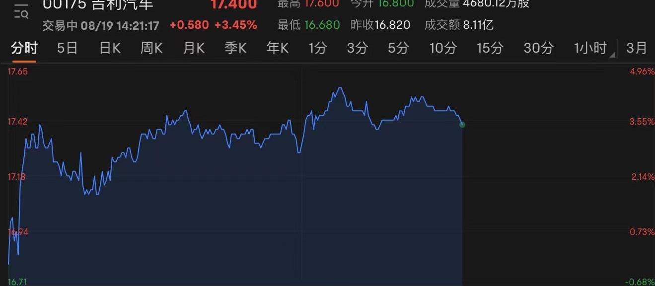 吉利汽车,极氪,长安,领克,摩根