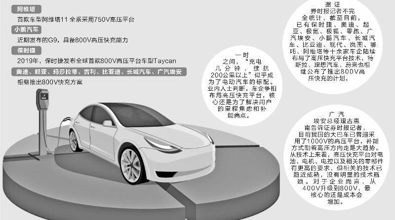 阿维塔,埃安,比亚迪,长城,小鹏