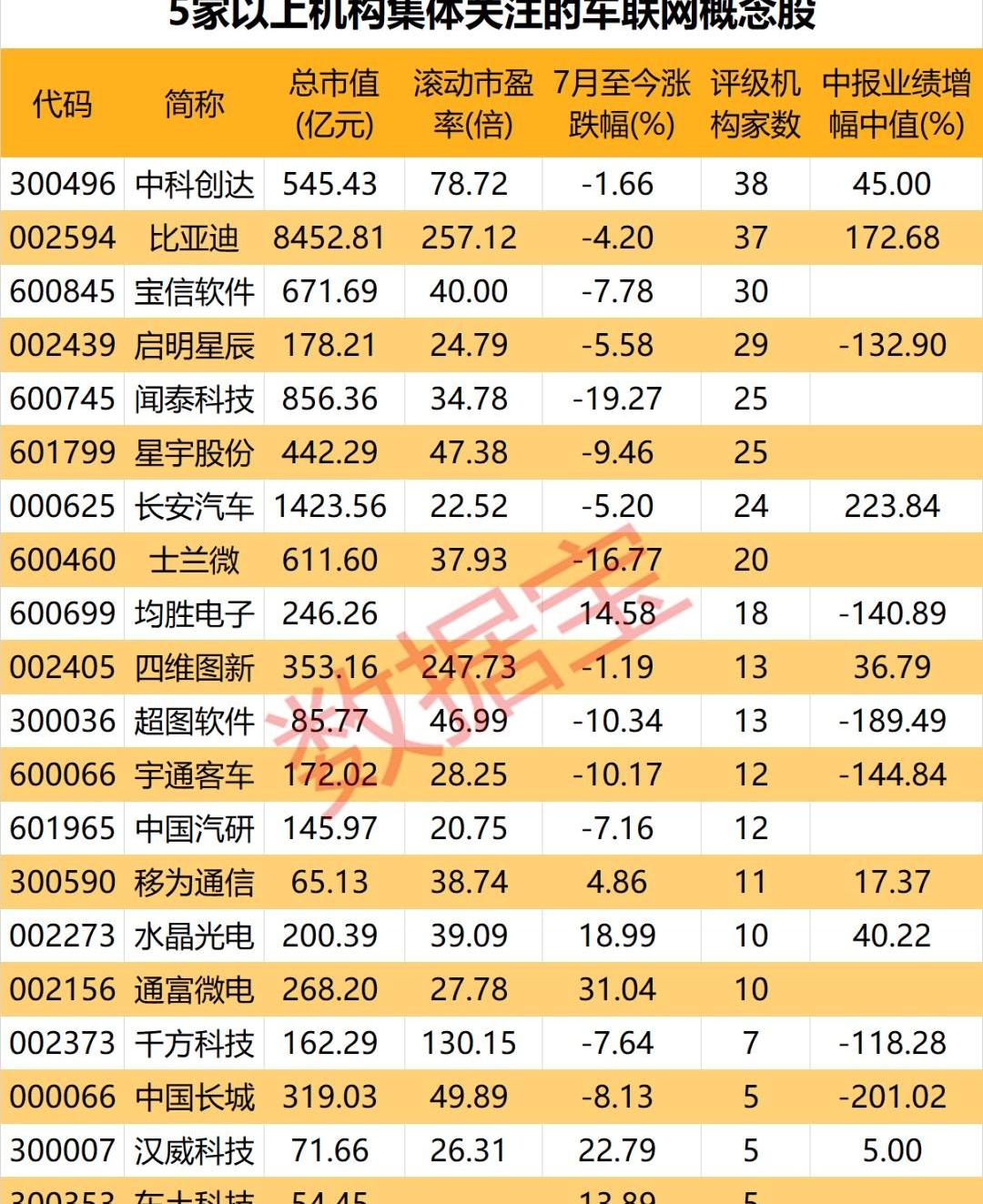 比亚迪,北京,长安,汉