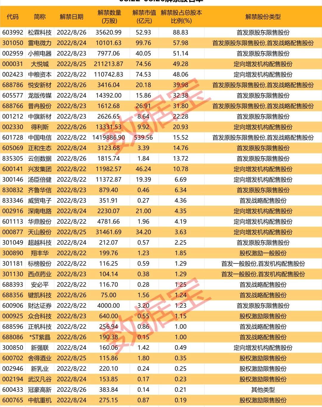 比亚迪,北京,长安,汉