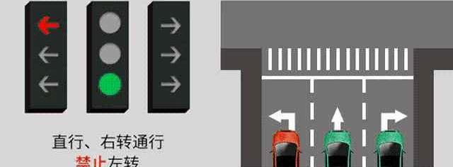发现