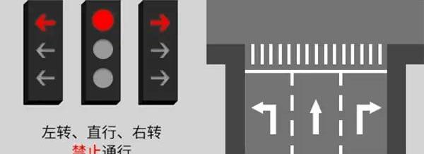 发现