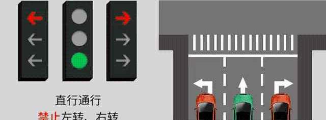 发现