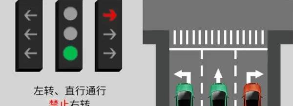 发现