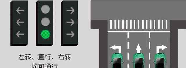 发现