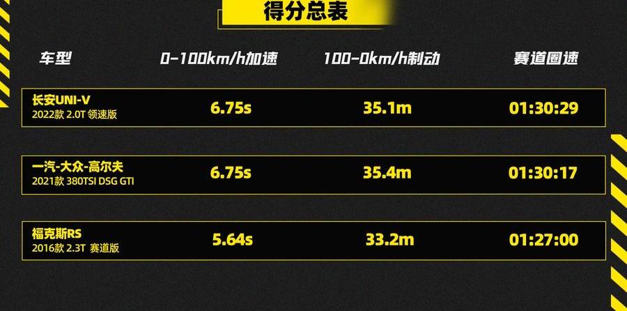 高尔夫,长安,福克斯,炮,长安UNI-V