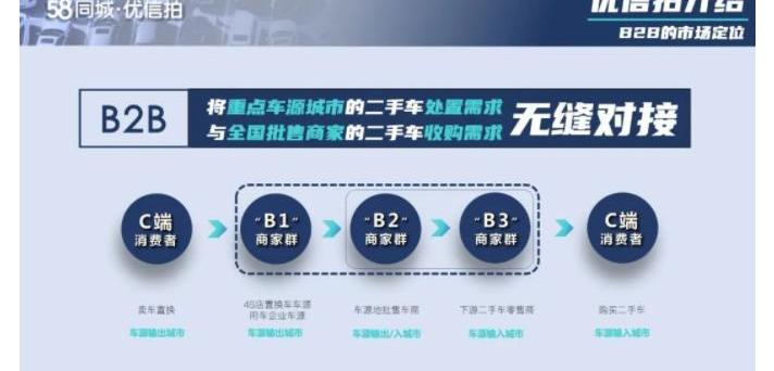 别克,长安,大众,丰田,福特