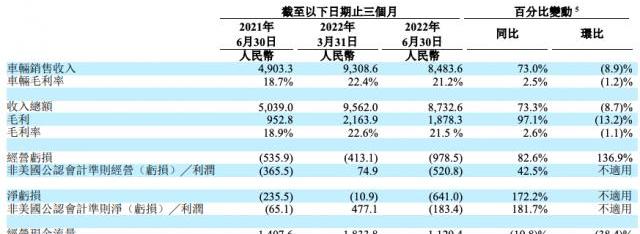 理想汽车