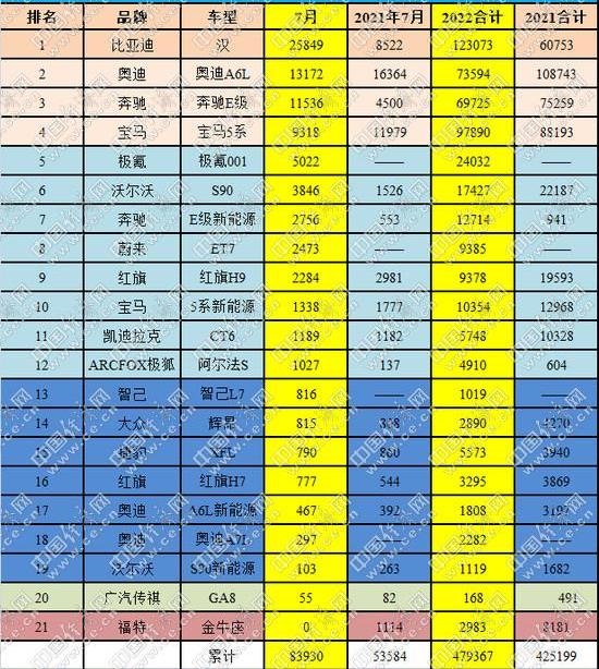 奥迪,奔驰,奥迪A7L,奥迪A7,比亚迪