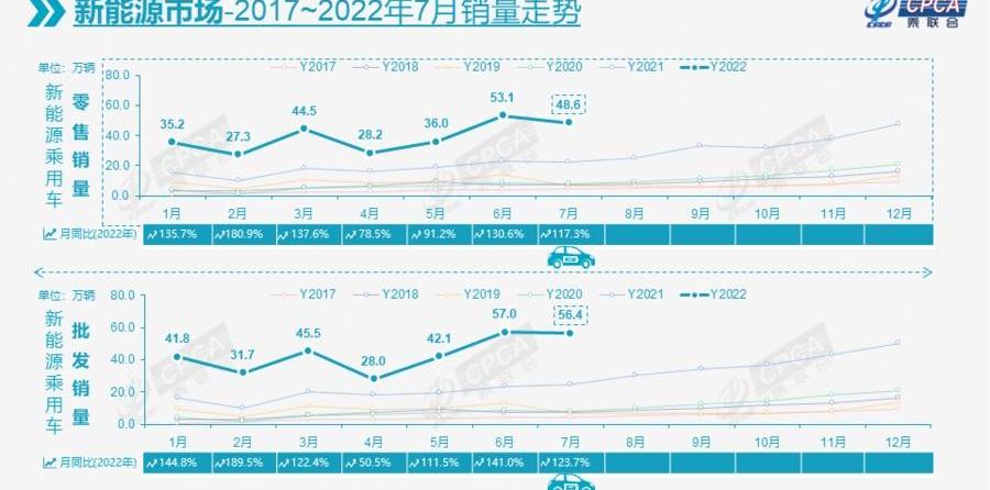比亚迪,大众,发现