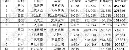 大众,长安,威朗,轩逸,卡罗拉
