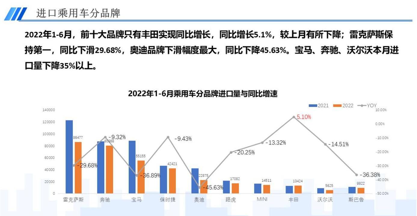 丰田,特斯拉,大众,雷克萨斯,宝马