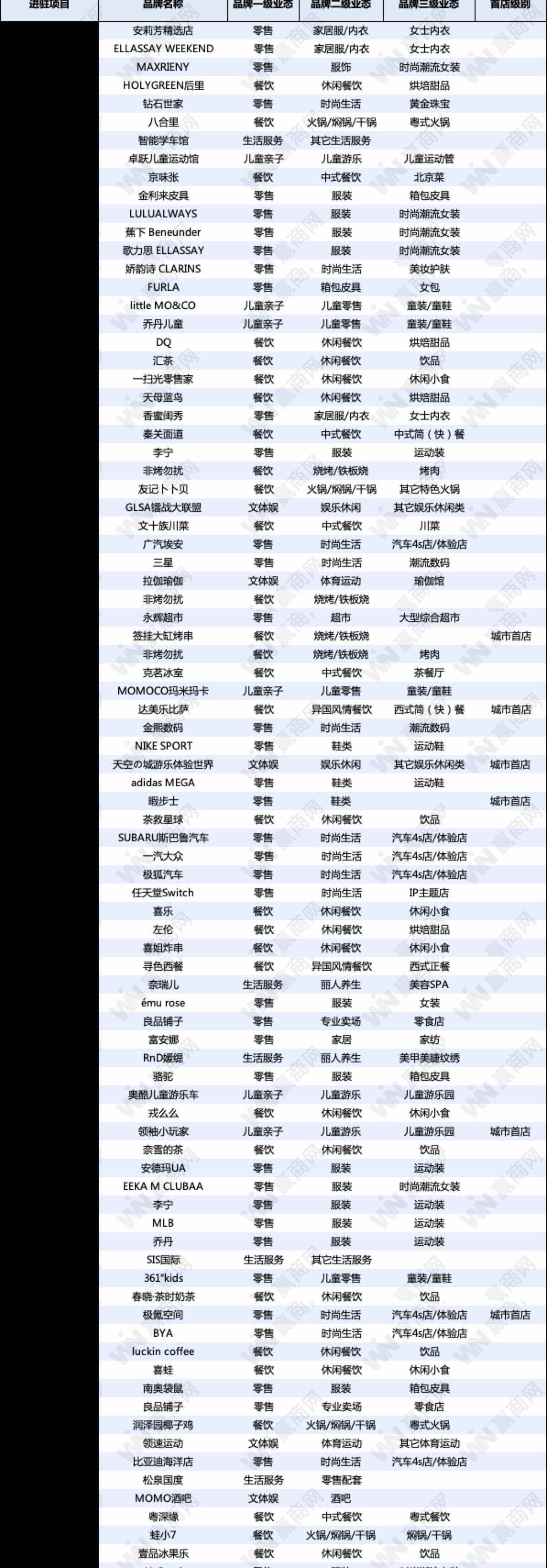 长安,极氪,埃安,比亚迪,大众