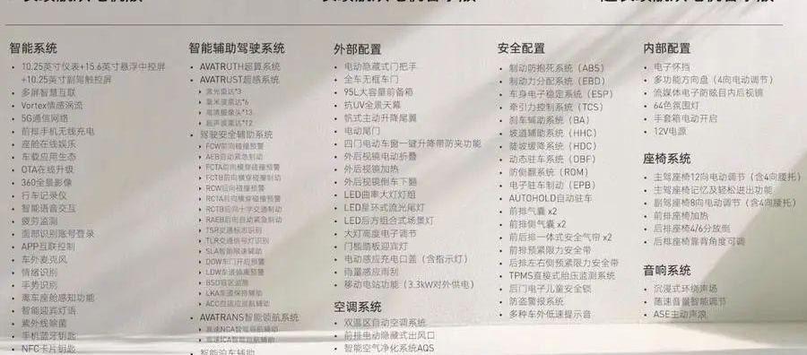 阿维塔,阿维塔11,长安,特斯拉,Model Y