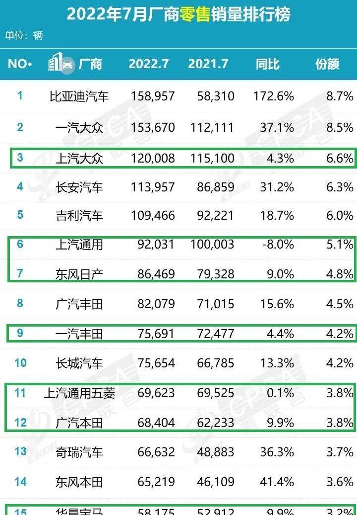 大众,一汽,长城,东风,比亚迪