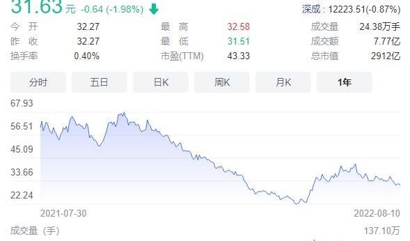 大众,一汽,长城,东风,比亚迪