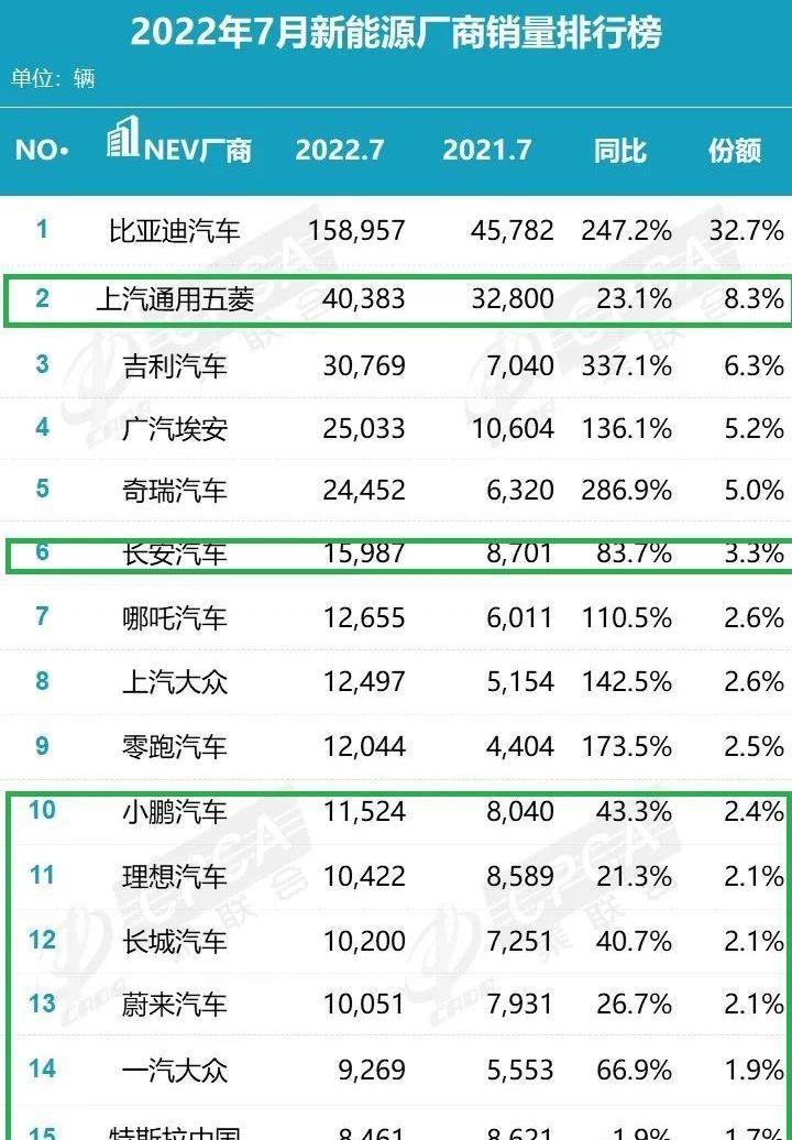 大众,一汽,长城,东风,比亚迪