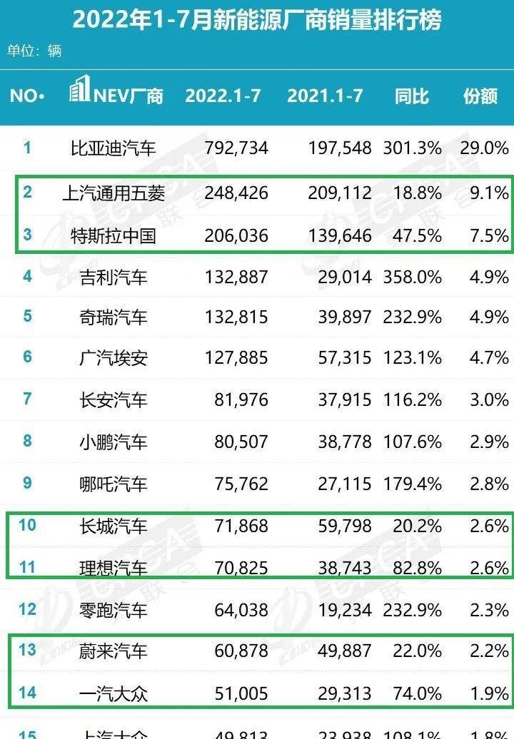 大众,一汽,长城,东风,比亚迪