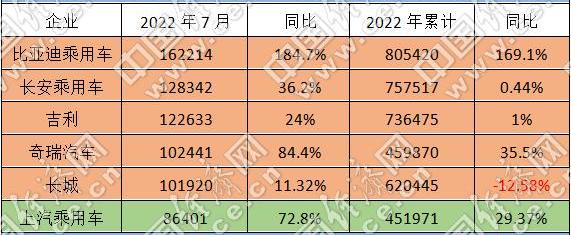 奇瑞,比亚迪,长城,极氪,长安