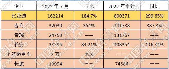 奇瑞,比亚迪,长城,极氪,长安