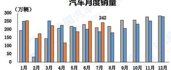 比亚迪,奇瑞