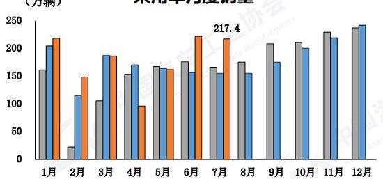 比亚迪,奇瑞