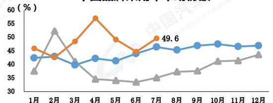 比亚迪,奇瑞