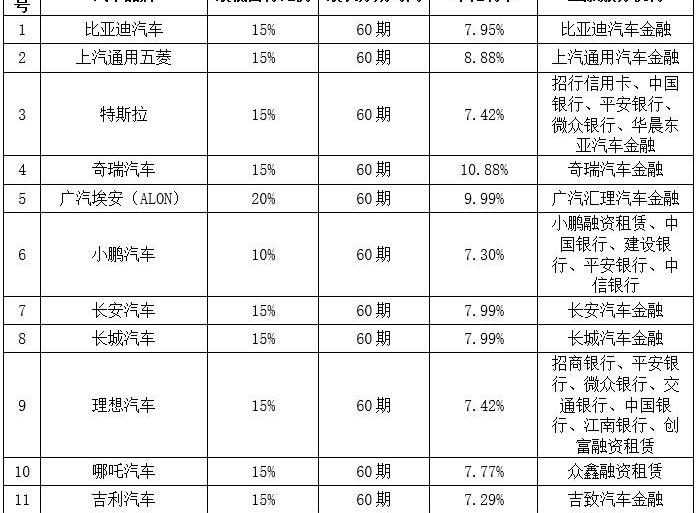 蔚来,特斯拉,小鹏,比亚迪,长安