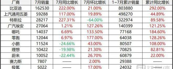 蔚来,特斯拉,小鹏,比亚迪,长安